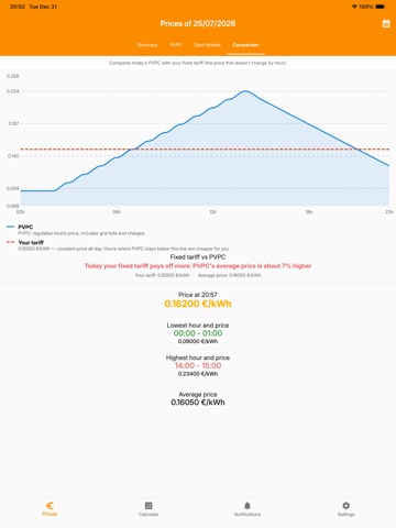 Precio Luz Ahorro iPad screenshot