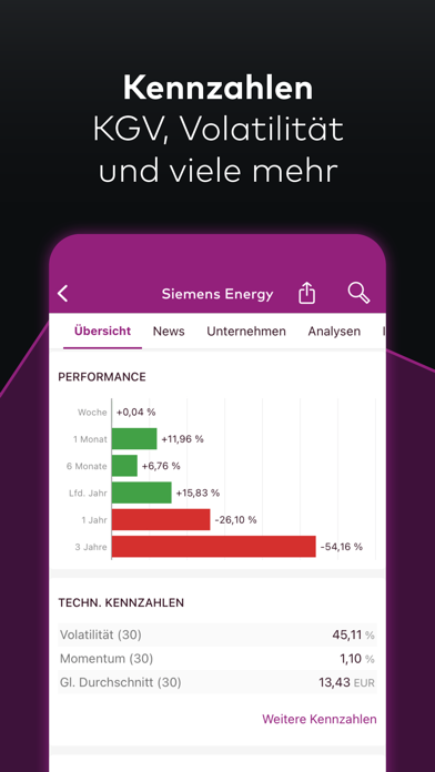 Aktien & Börse - onvista Screenshot