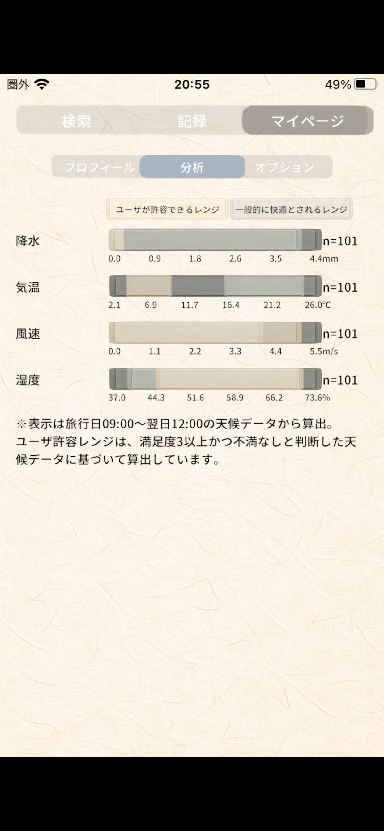 キャンプ天気リスクチェック