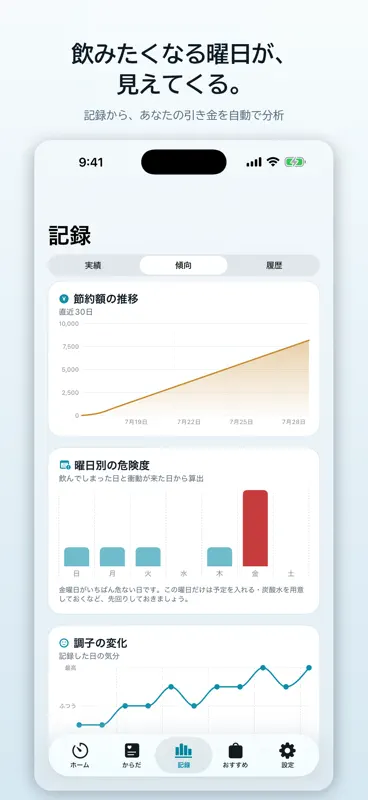 禁酒ウォッチ｜断酒・休肝日カウンター screenshot 5 of 6