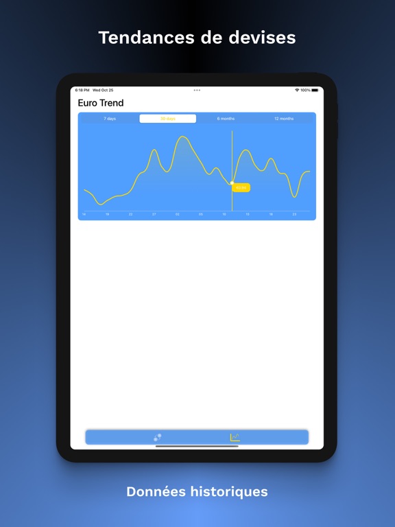 Screenshot #5 pour Convertisseur devises offline