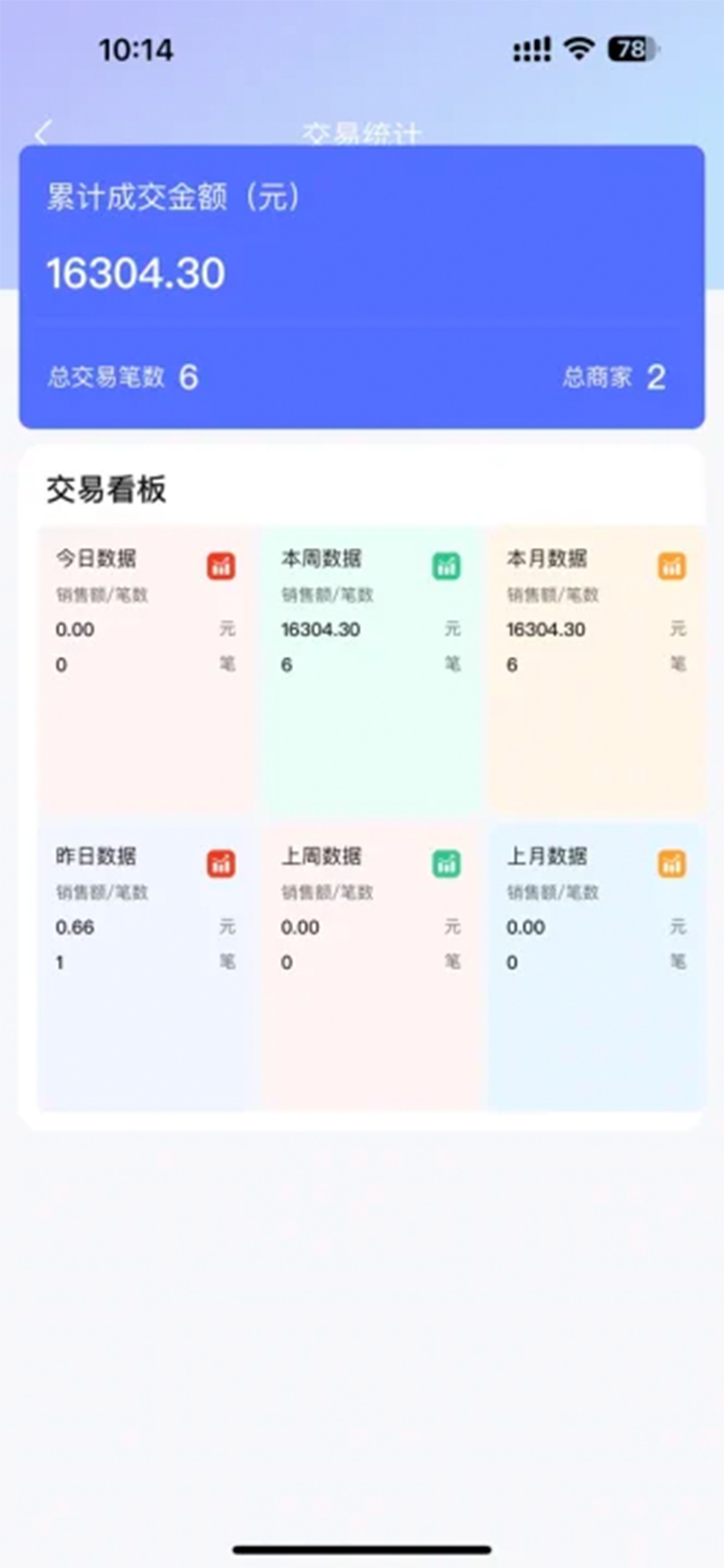 融小付渠道通