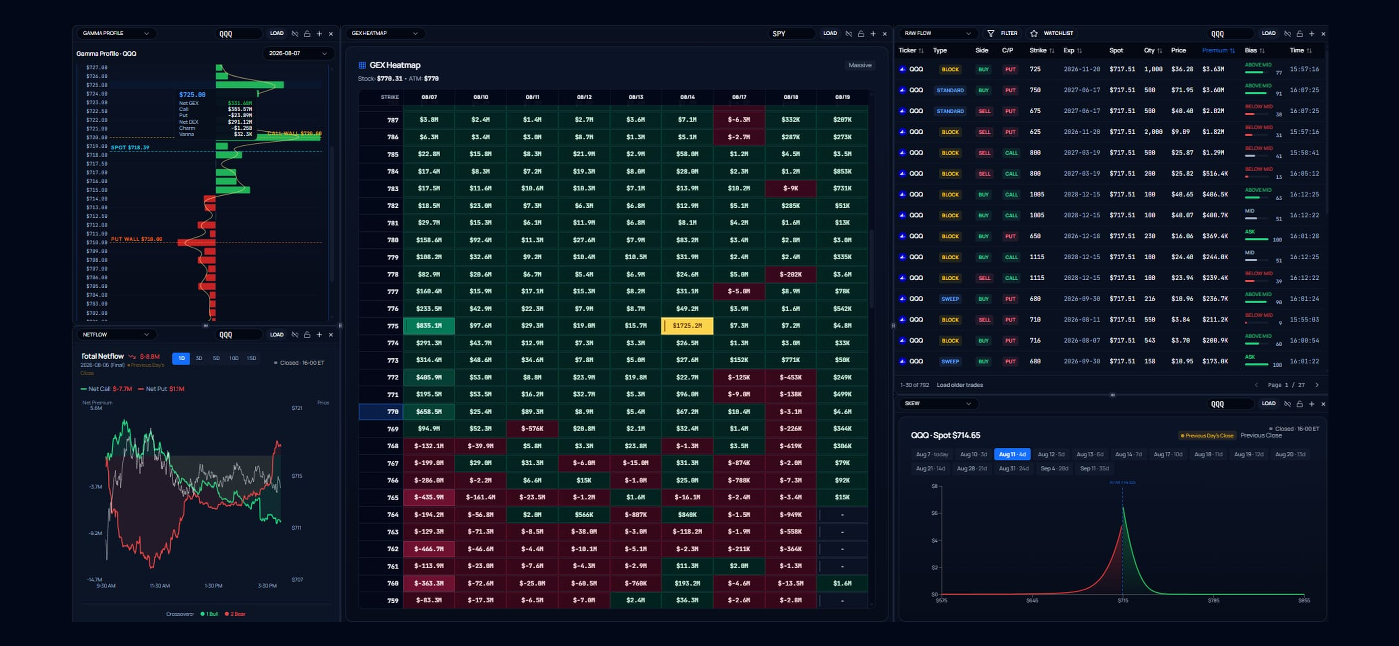 RowFlow: Options Flow screenshot 4
