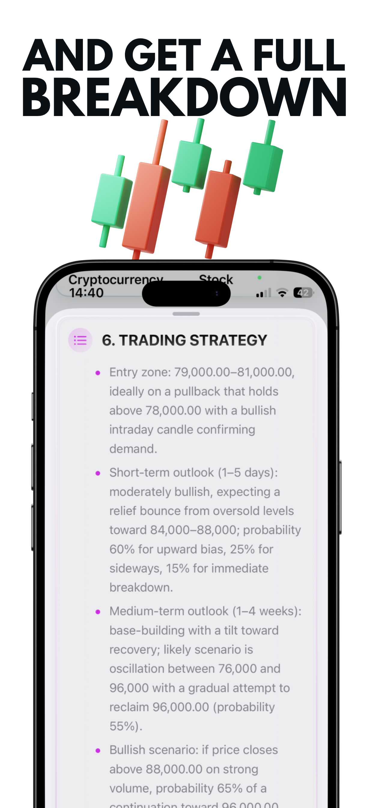 Chart AI Analysis: Chart Snap