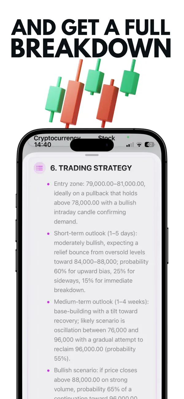 Screenshot #3 pour Chart AI: Analyse Technique