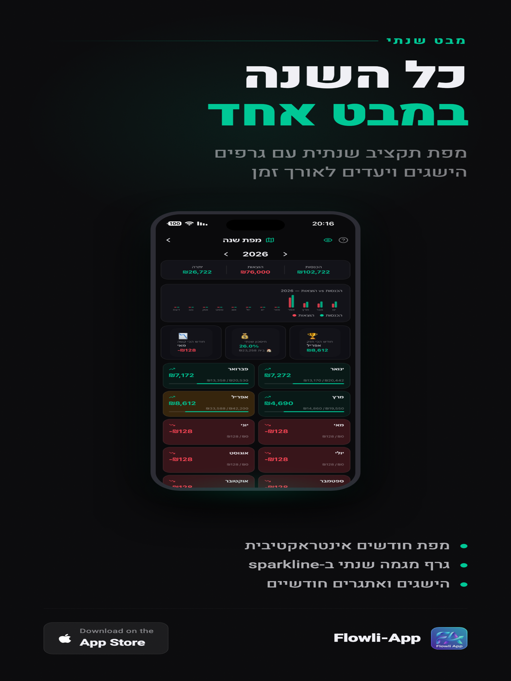 Flowli App