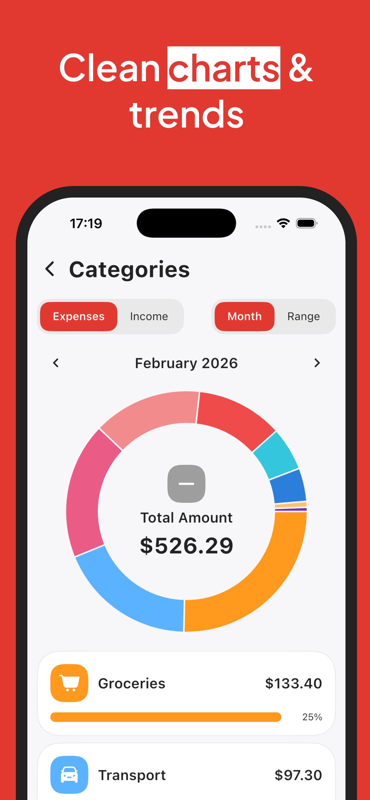 Budget Planner — Red Money