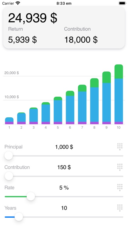 CIC Compound Interest Calc