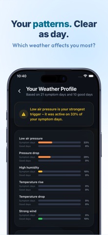 Vorly – Weather Sensitive Screenshot 6 of 6