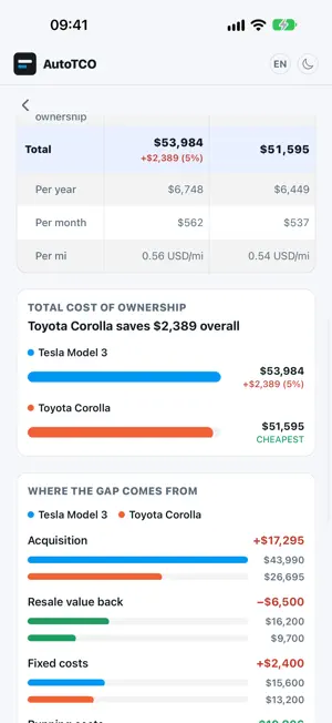 AutoTCO: Car Cost Calculator screenshot 3