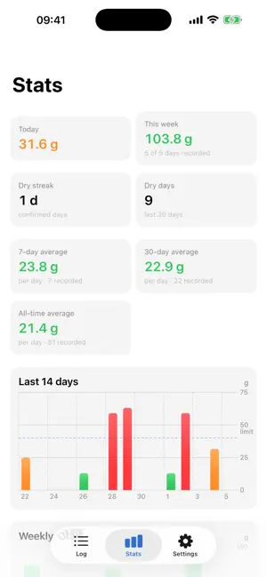DrinkLedger: Alcohol Tracker screenshot 2