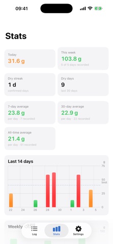 DrinkLedger: Alcohol Tracker Screenshot 2 of 5