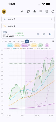 Chart Monitor screenshot 1