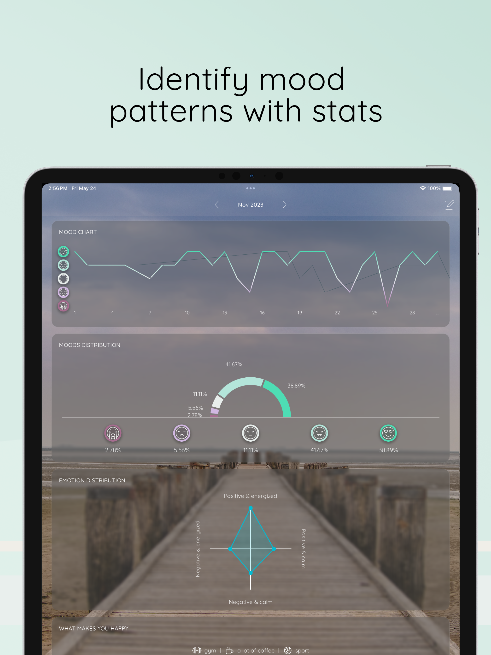 Feelbase: Emotion Journal