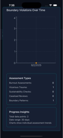 Counselor Compass Weekly Tools iPhone screenshot