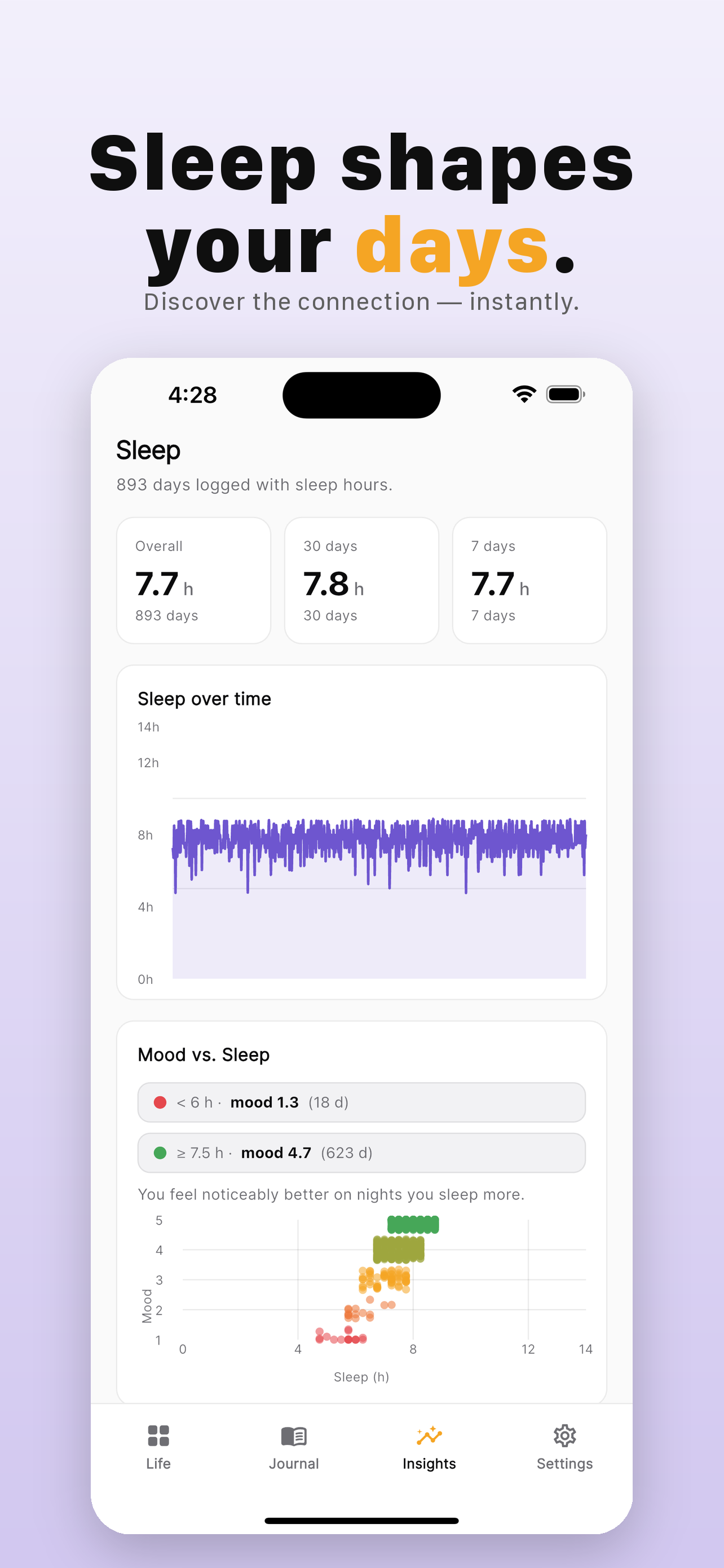 Life Tracker: Grid View screenshot 4