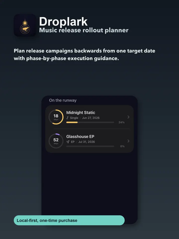Droplark iPad Pro 12.9" (3rd gen) screenshot 3: Music release rollout planner