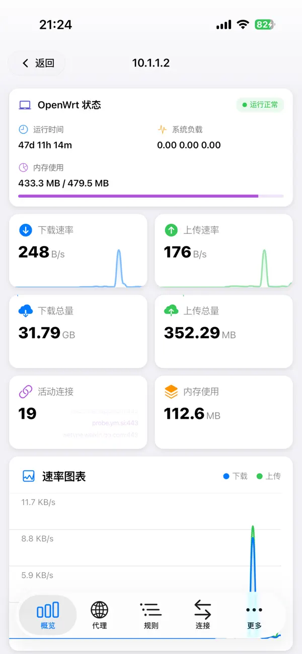 Screenshot #2 pour Neko Dash - Just a Dashboard