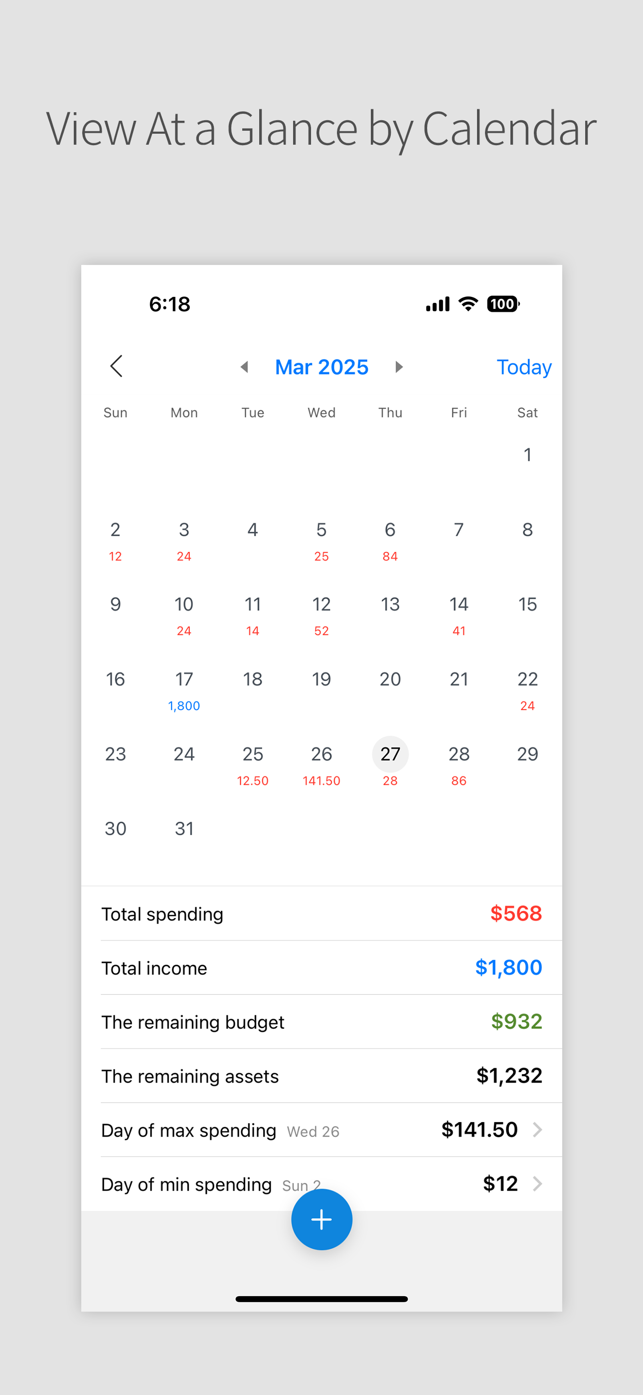 DAILY PAY - Budget Manager