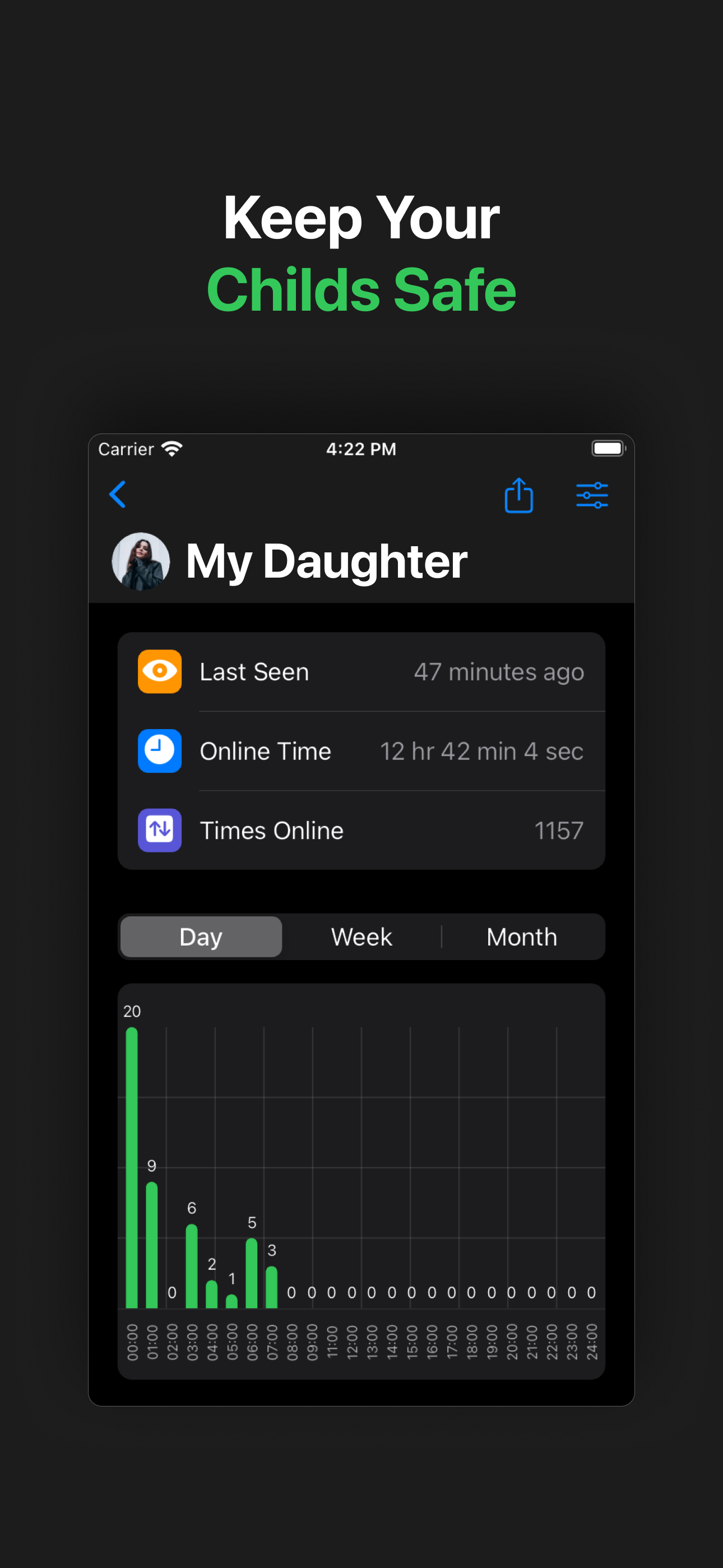 MessLog - Family Monitoring