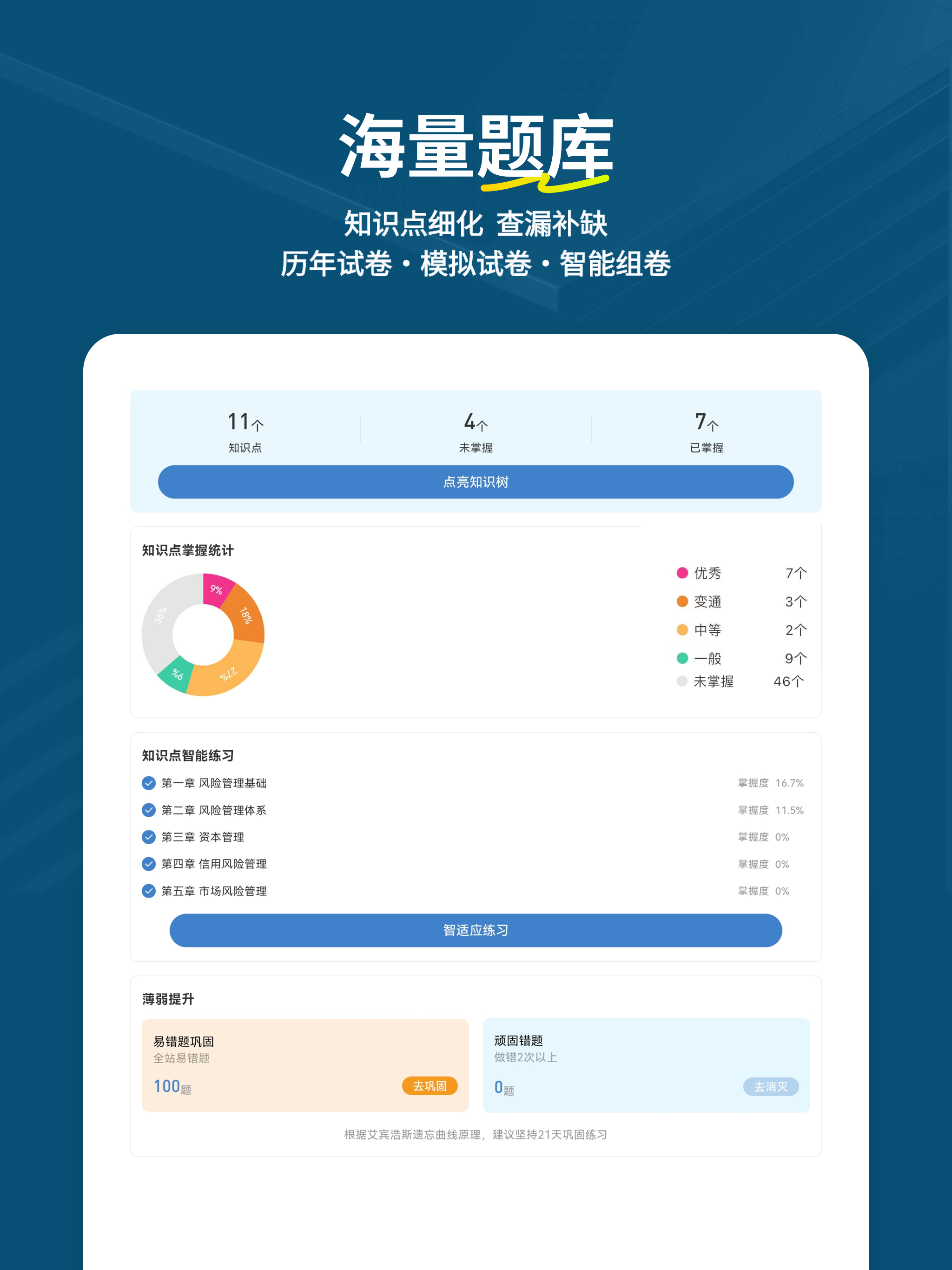 银行从业练题狗-银行从业资格考试真题库