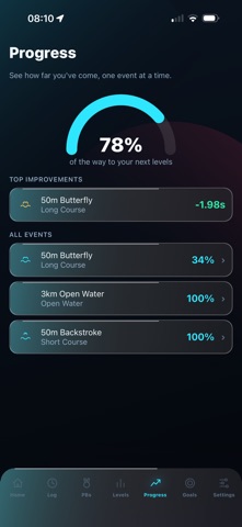 Swim Pursuit SA screenshot