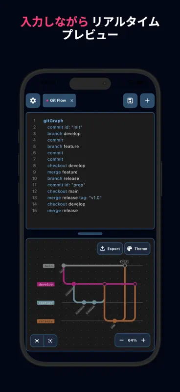 Mermaid Live Editor - MMChart screenshot 2 of 7