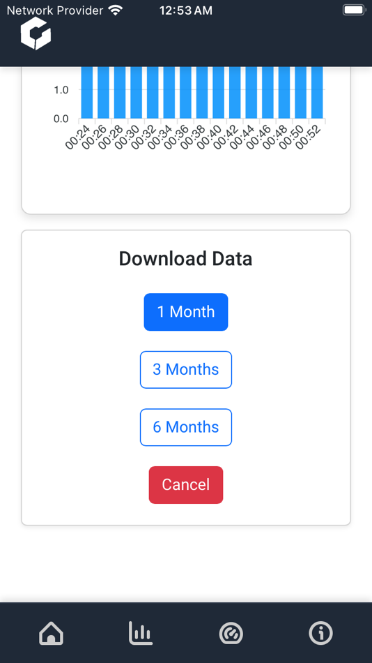 #8. Carbelim Dashboard (iOS) Podle: Hitesh Gupta