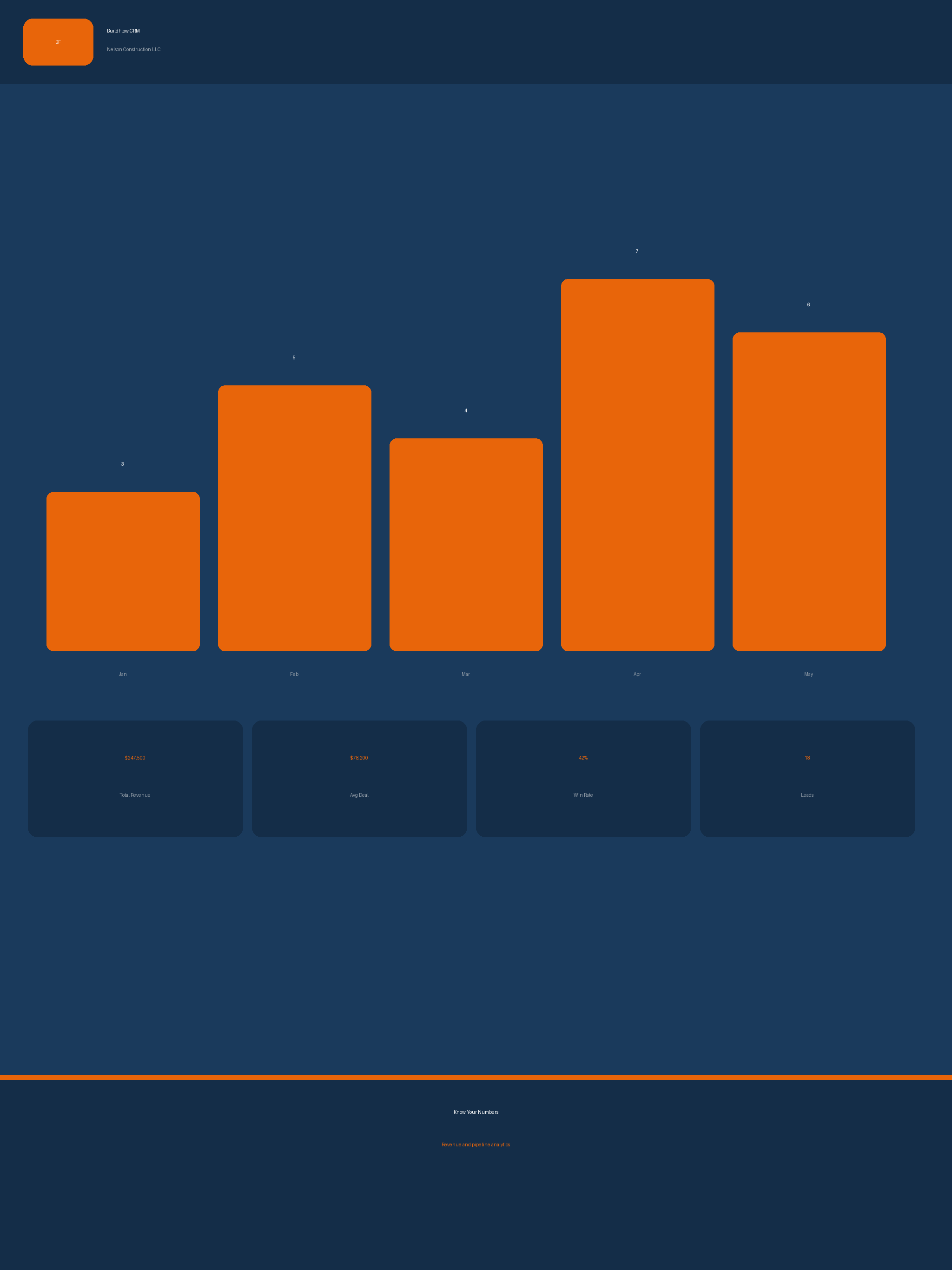 Build Flow 1