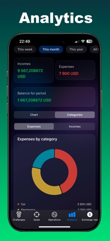 Spending Tracker - Spendly Screenshot 4 of 6