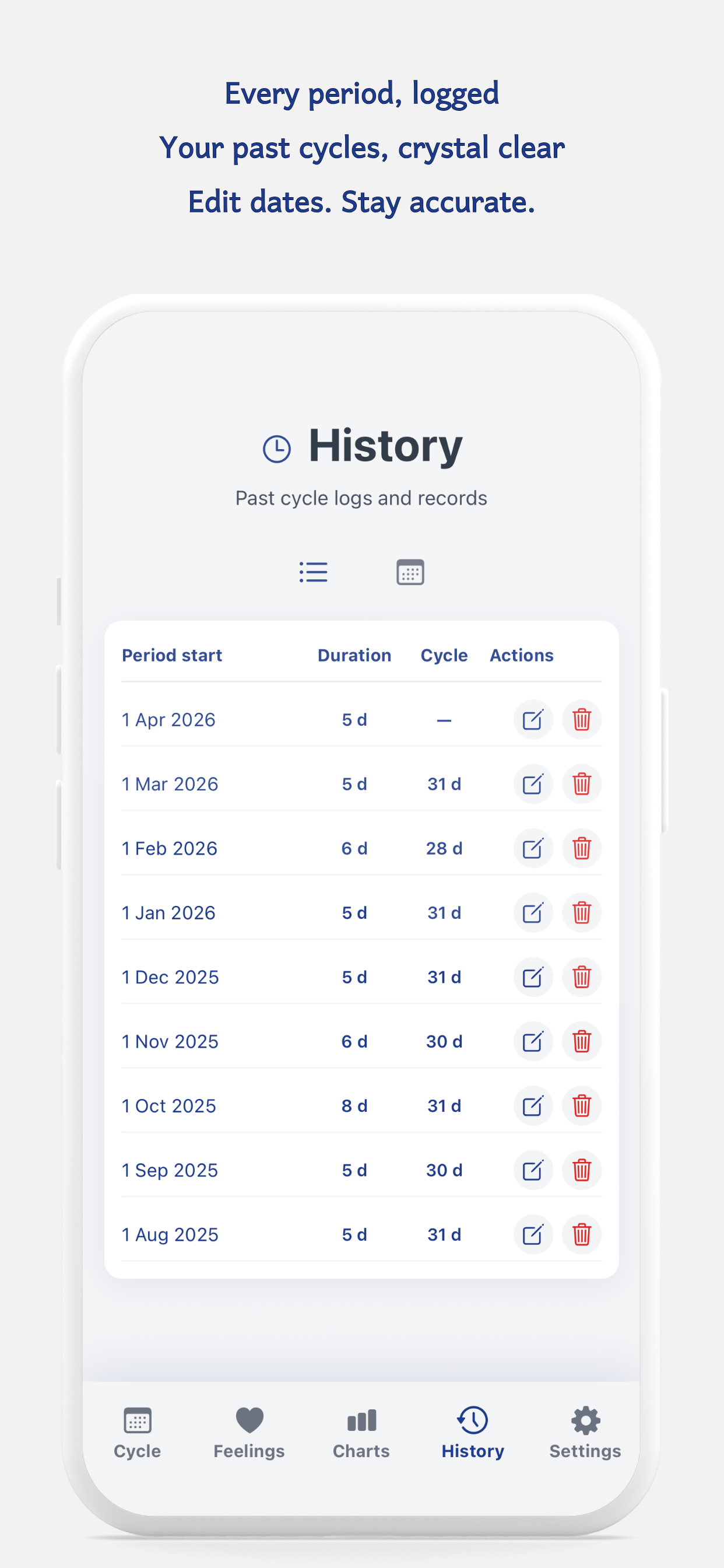 Feelings: Period Tracker