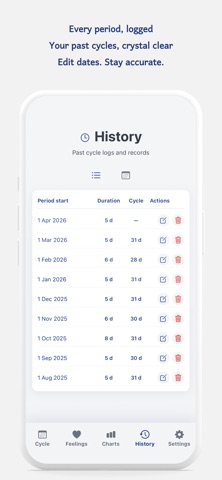 Feelings: Period Tracker Screenshot 5 of 6