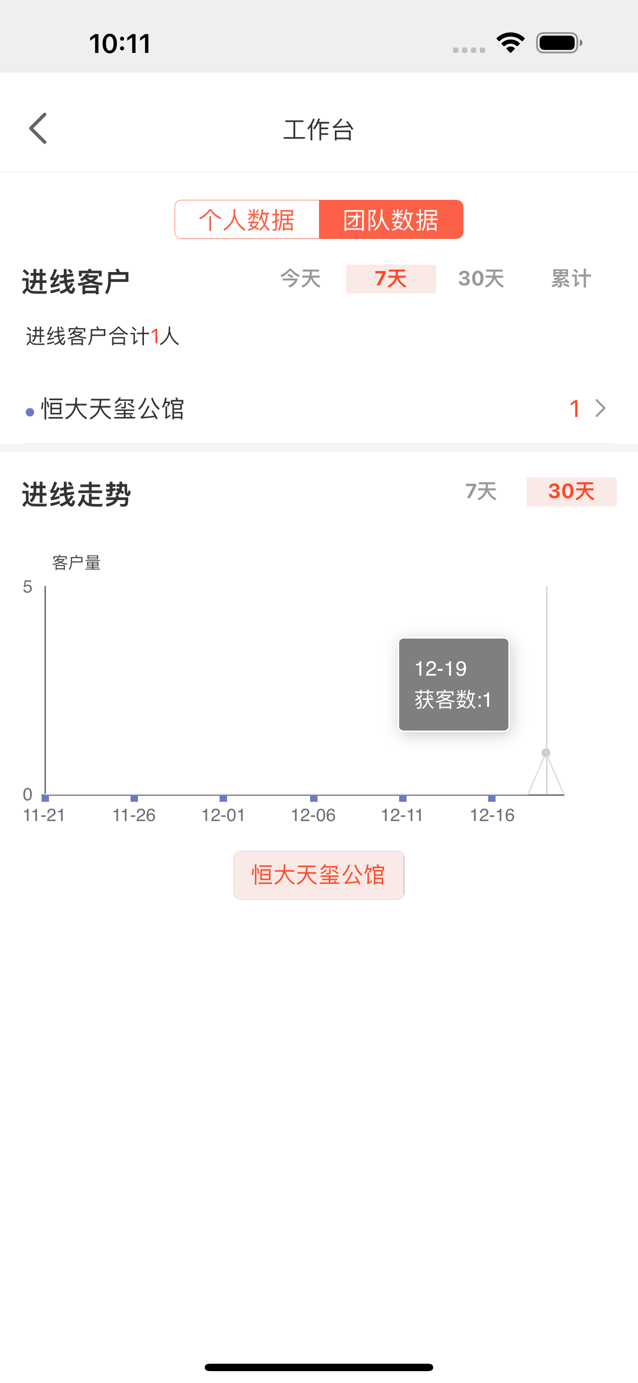圈客APP screenshot 7