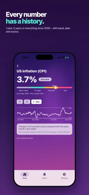 Fear & Greed Index Monitor screenshot 4