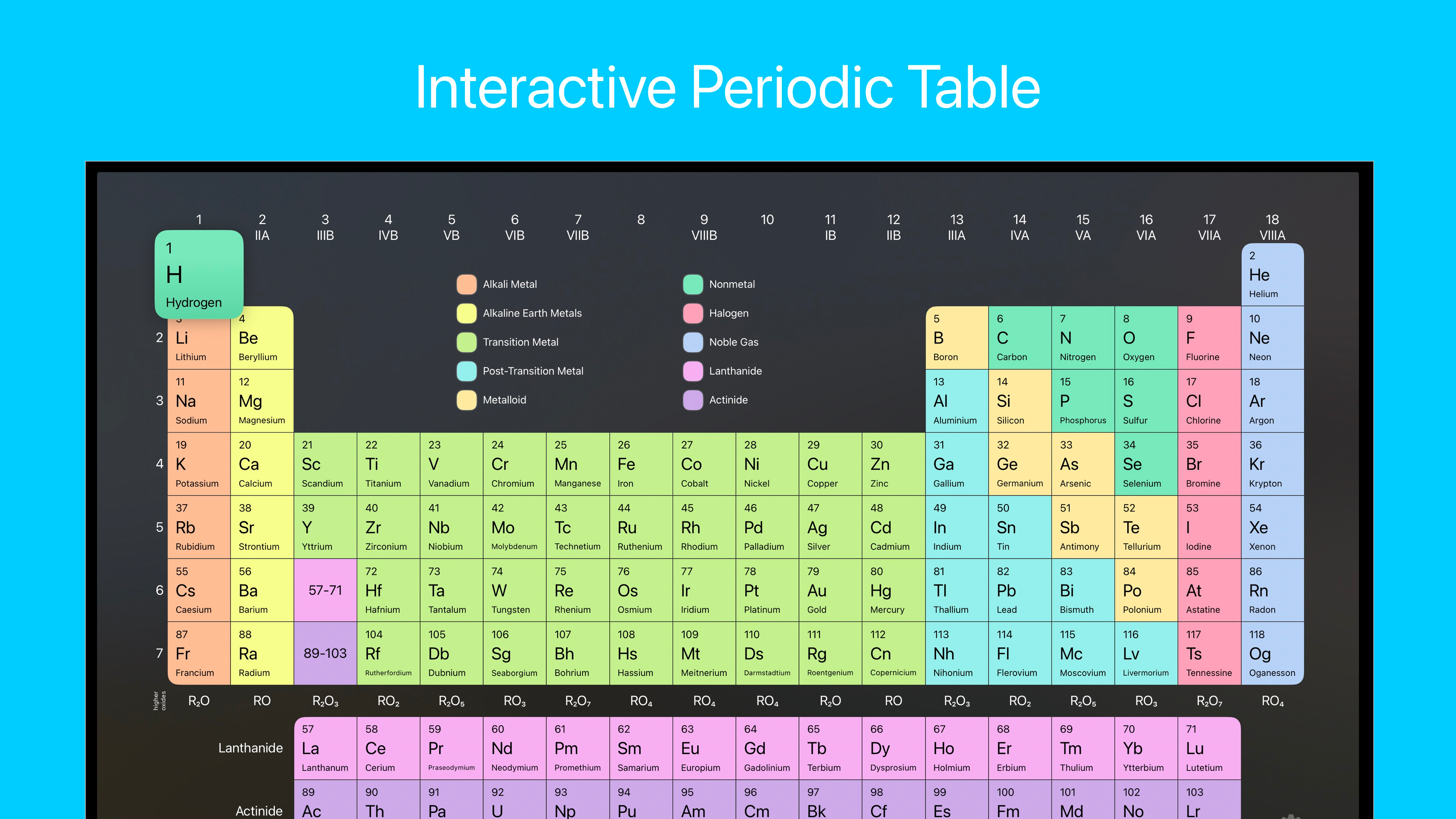 Chemistry. Periodic table. AI