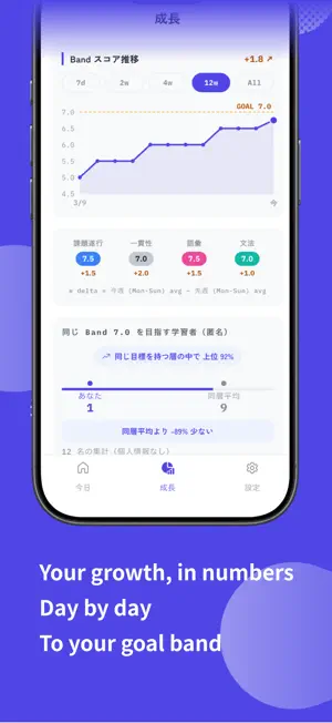 IELTS Drills: Band & Writing screenshot 3