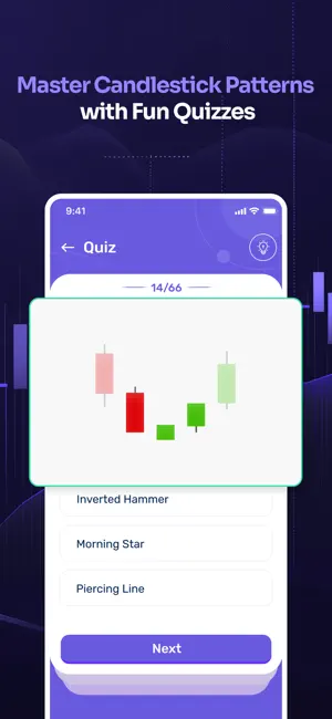 Candlestick Patterns & Charts screenshot 4