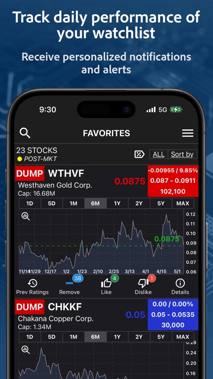 OTCGems: OTC Stocks Insight