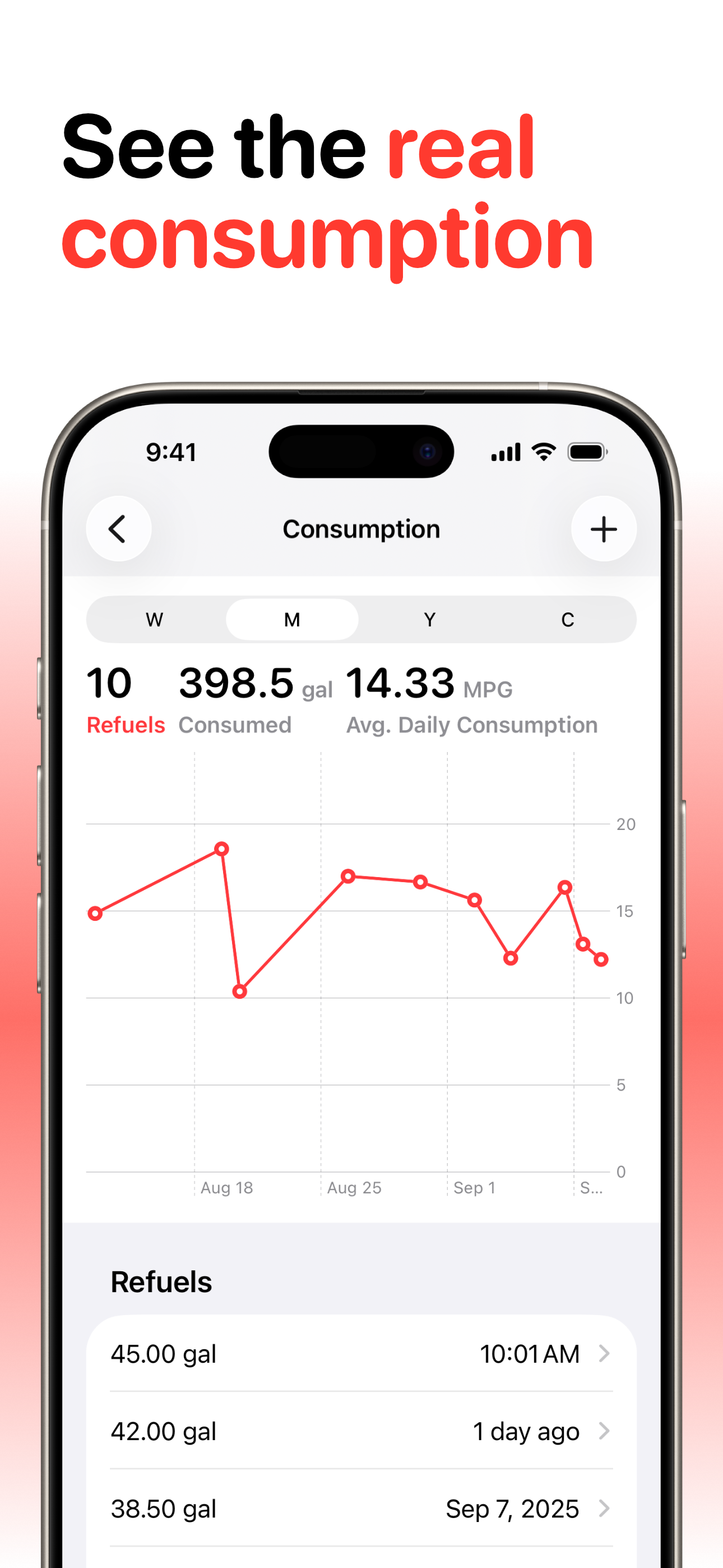 Fuel Economy – DriveDex