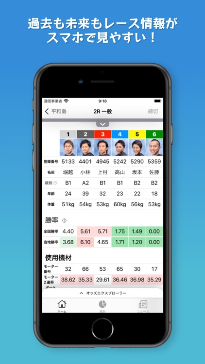 TURNMARK スマホで超見やすい競艇予想アプリ
