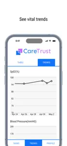 CareTrust screenshot #4 for iPhone