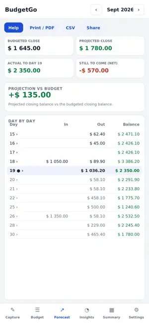 BudgetGo: Budget & Forecast screenshot 3