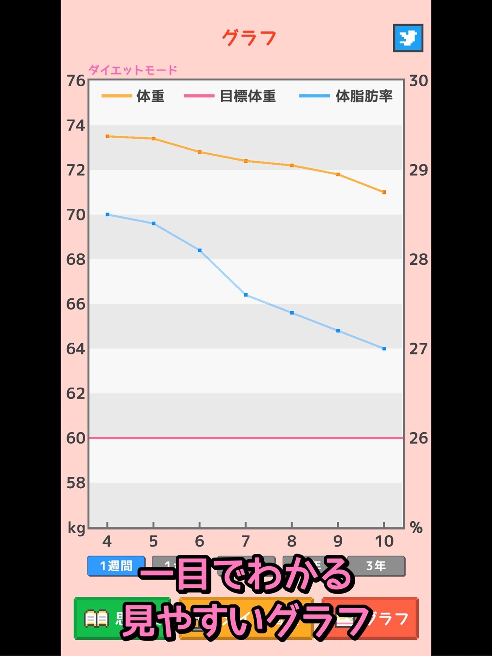 子豚を育てる体重記録アプリ - ダイエットンのおすすめ画像2