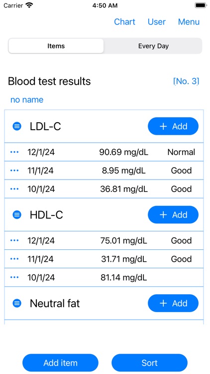 Blood Test result management