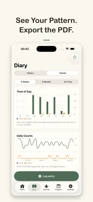 Juniper: Bladder Diary Tracker screenshot 4