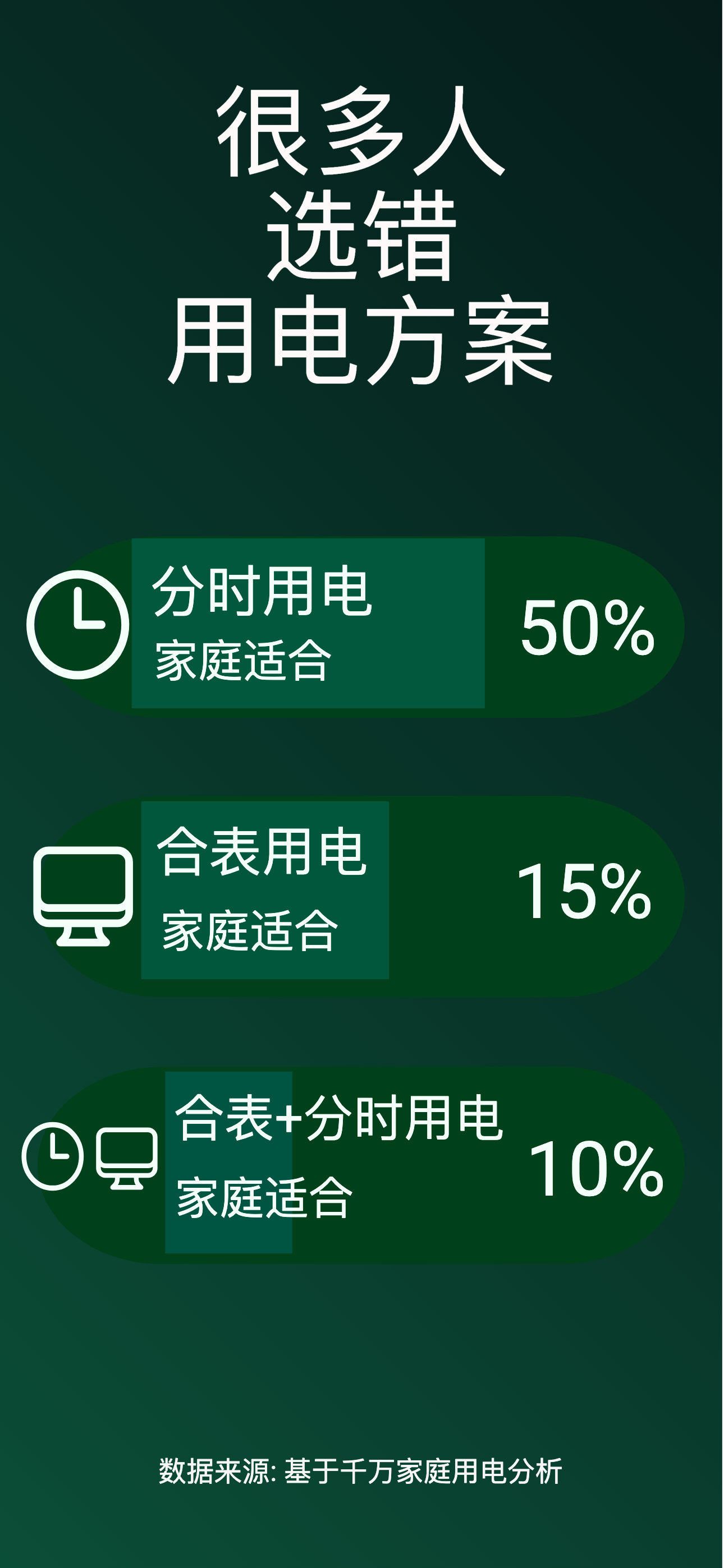 省省电费