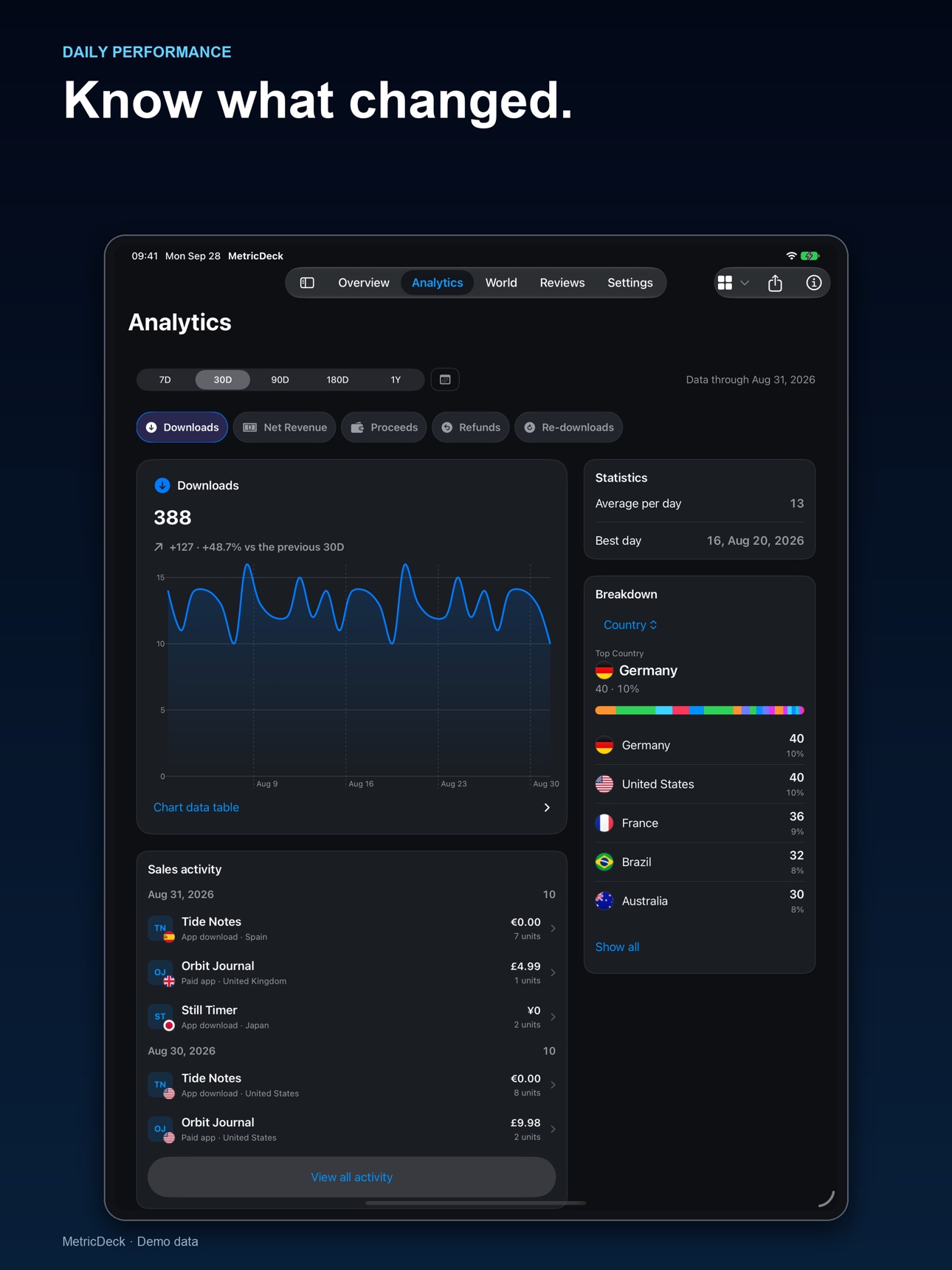 Screenshot 7 of MetricDeck: App Analytics