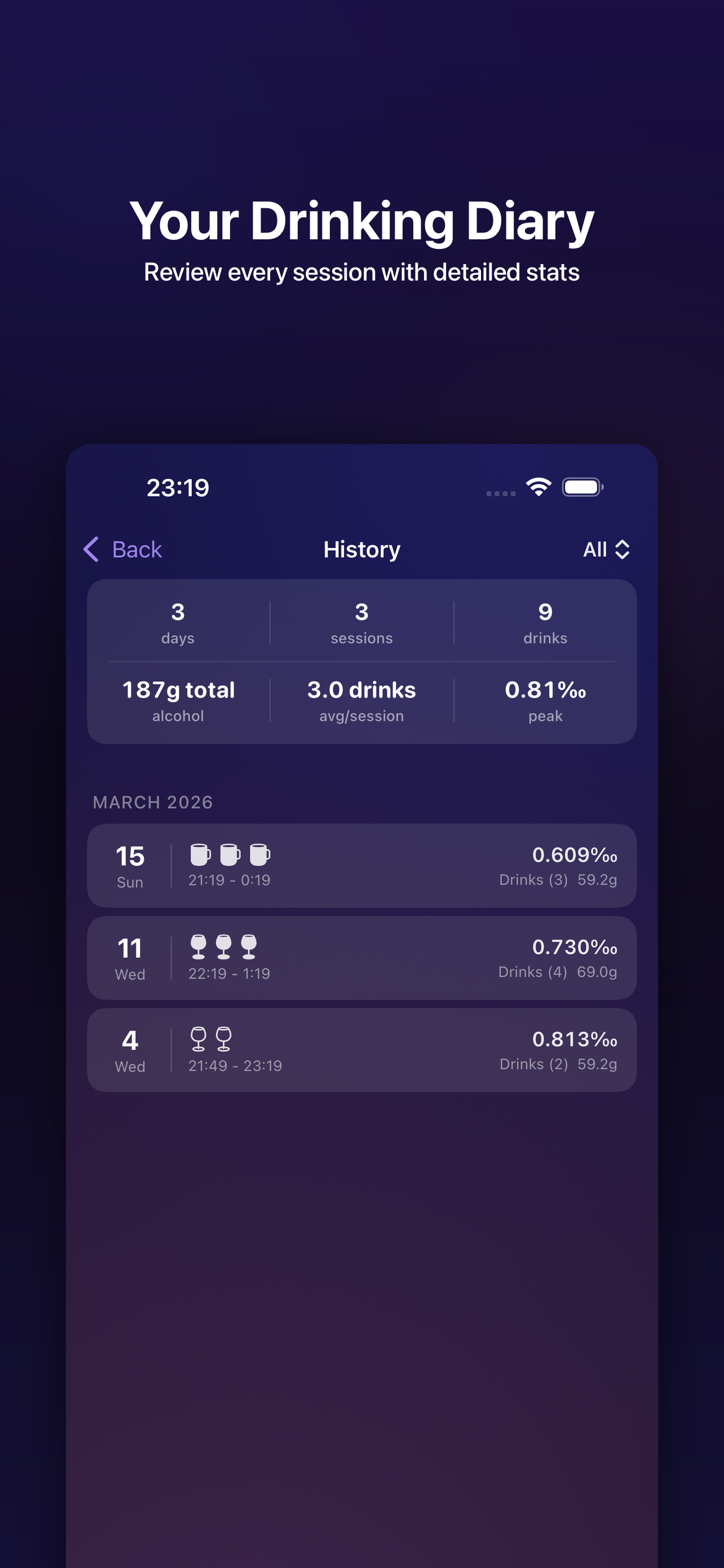 SipLogger: Alcohol Tracker
