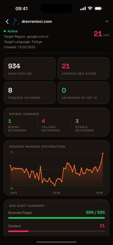 KAF AI: SEO Audit Tool Screenshot 2 of 7