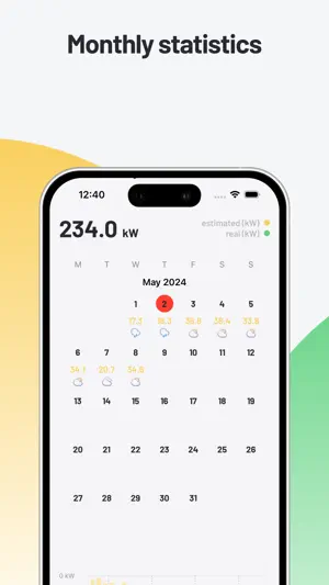 Kilowatt Solar Energy Forecast screenshot 4